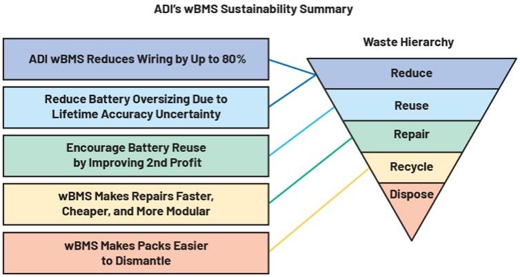 作者：Patrick Morgan，公司副總裁