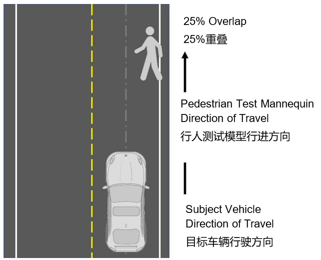 自動緊急制動系統(tǒng)(AEB) 提案已落后于最新的汽車解決方案嗎？