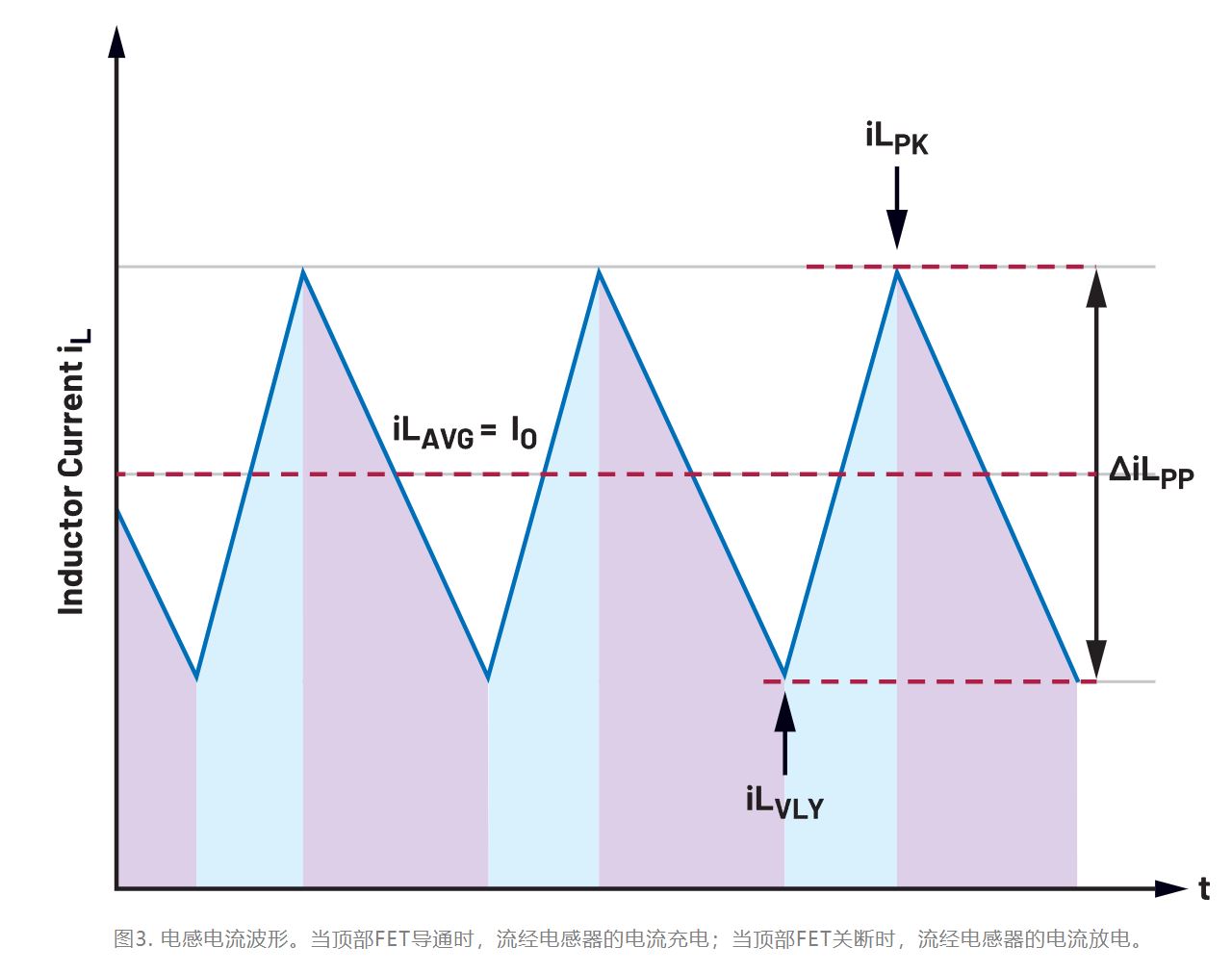 為什么我的電源會(huì)出現(xiàn)振鈴和過(guò)熱？