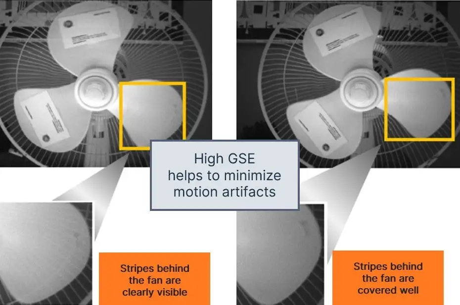 為機器視覺系統(tǒng)選擇圖像傳感器，繞不開這三大關鍵考慮因素