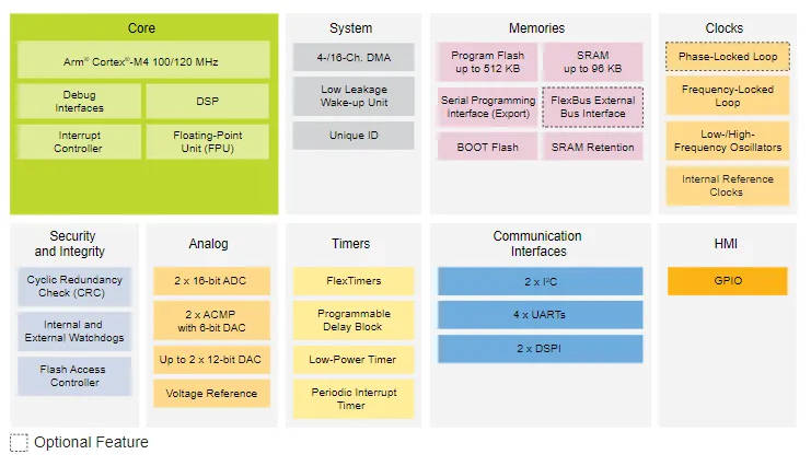 電機(jī)驅(qū)動創(chuàng)新，如何解決機(jī)器人運(yùn)動控制中的設(shè)計挑戰(zhàn)？
