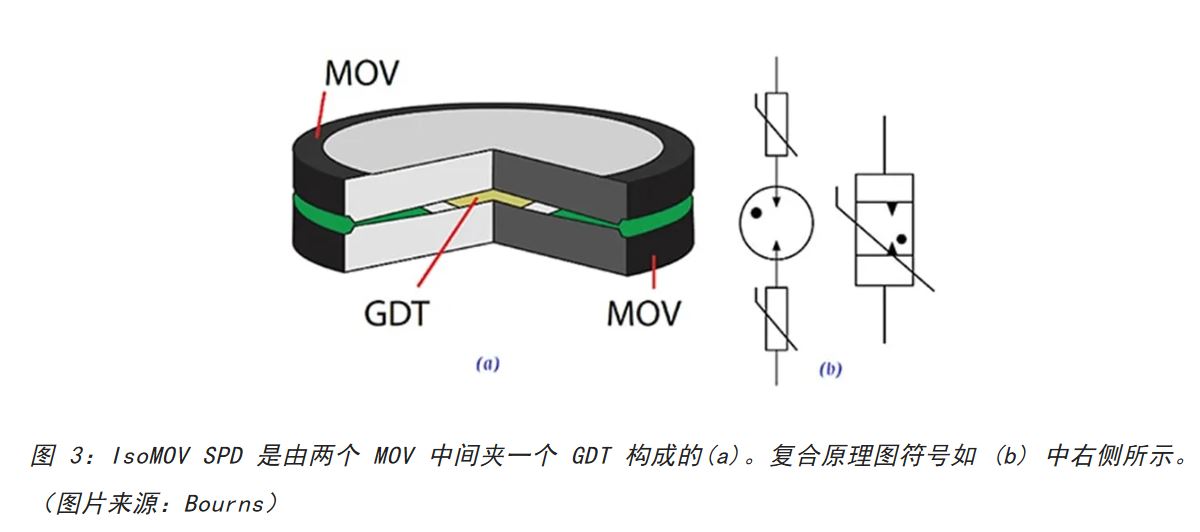 為何混合型交流浪涌保護(hù)器是浪涌保護(hù)首選？