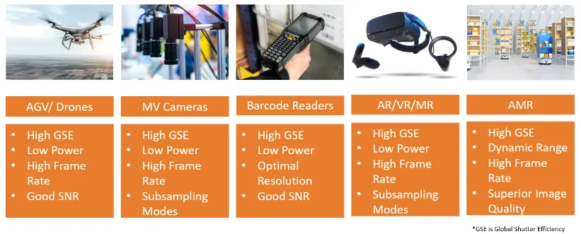 圖像傳感器選擇5大要點(diǎn)，一文掌握