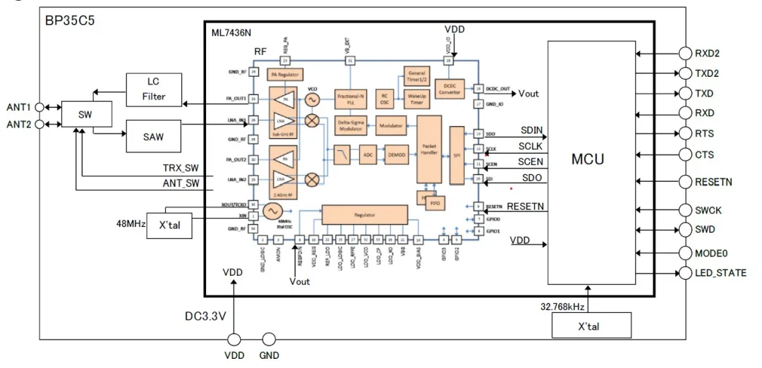 智能路燈該選什么樣的無(wú)線通信技術(shù)？
