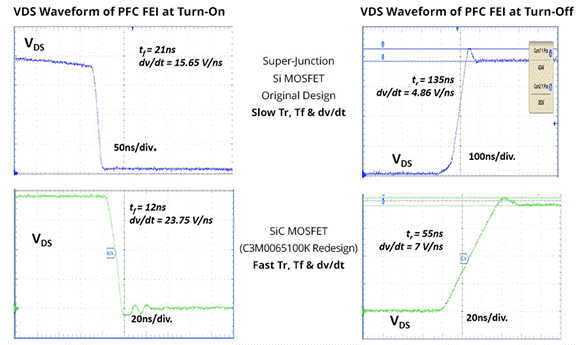 SiC如何讓EA10000電源效率飆升？電源技術(shù)優(yōu)勢(shì)全解剖