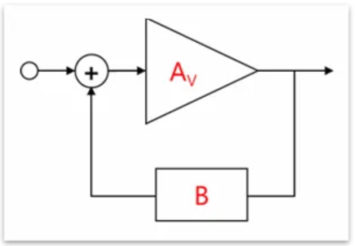 芝識(shí)課堂——運(yùn)算放大器（二），在使用之前有哪些注意事項(xiàng)？