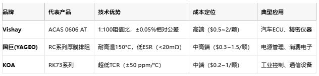 一文讀懂排電阻：技術原理、應用場景及廠商選型策略