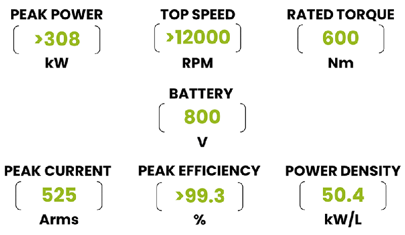 200kHz開關(guān)頻率破局！Wolfspeed聯(lián)合恩智浦推出牽引逆變器解決續(xù)航焦慮