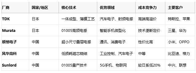 高頻、高溫、高可靠：片狀電感的三重突破與選型密碼