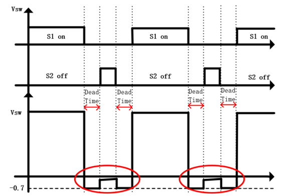 【干貨】強(qiáng)大的4開關(guān)升降壓BOB電源，可升可降、能大能小