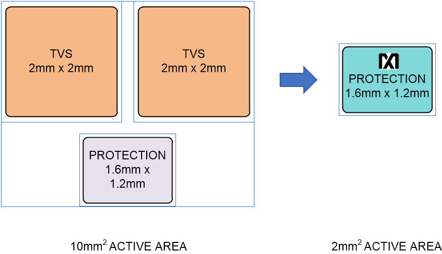 漲姿勢！常用的USB Type-C功率傳輸數(shù)據(jù)線也需要芯片級保護