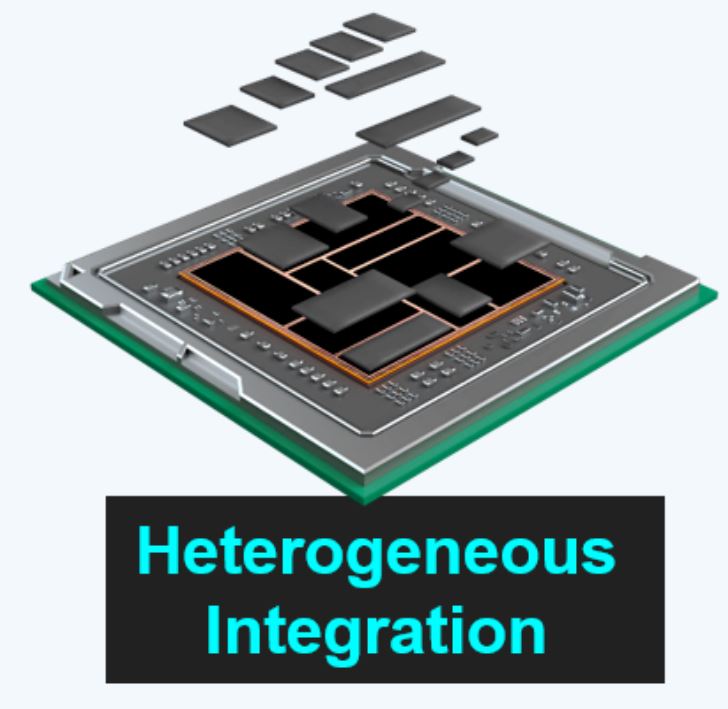 異構(gòu)集成 (HI) 與系統(tǒng)級(jí)芯片 (SoC) 有何區(qū)別？ 