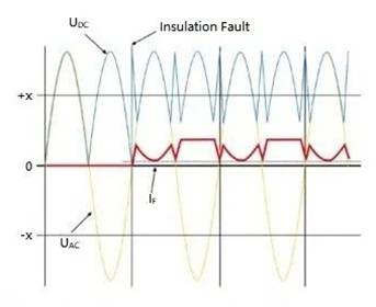 電動汽車充電樁余電保護器怎么選？