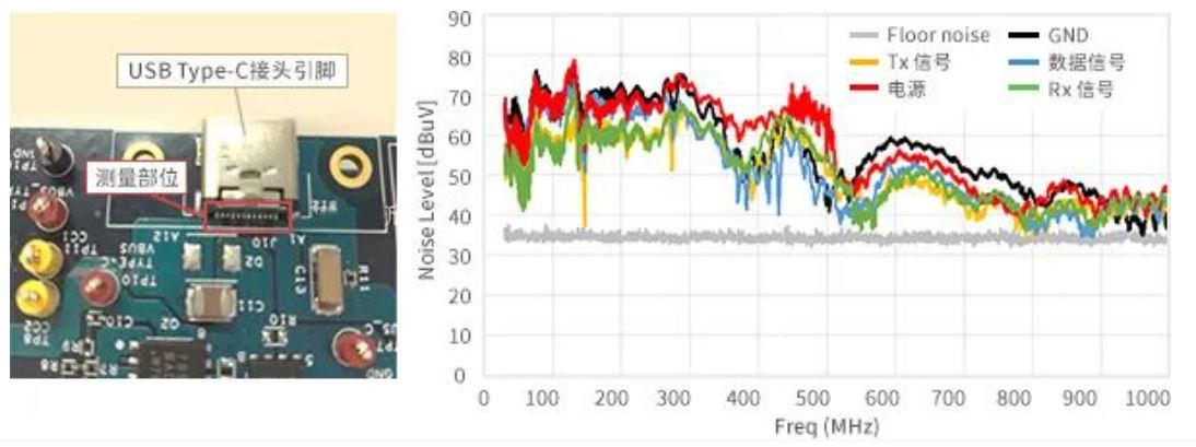 如何應(yīng)對USB大功率充電器DC-DC轉(zhuǎn)換器的開關(guān)噪聲？