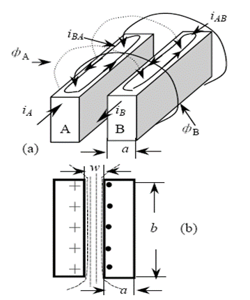 你知道電感的5大損耗嗎？