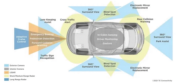 傳感器融合：如何讓自動駕駛“看”得更清楚？