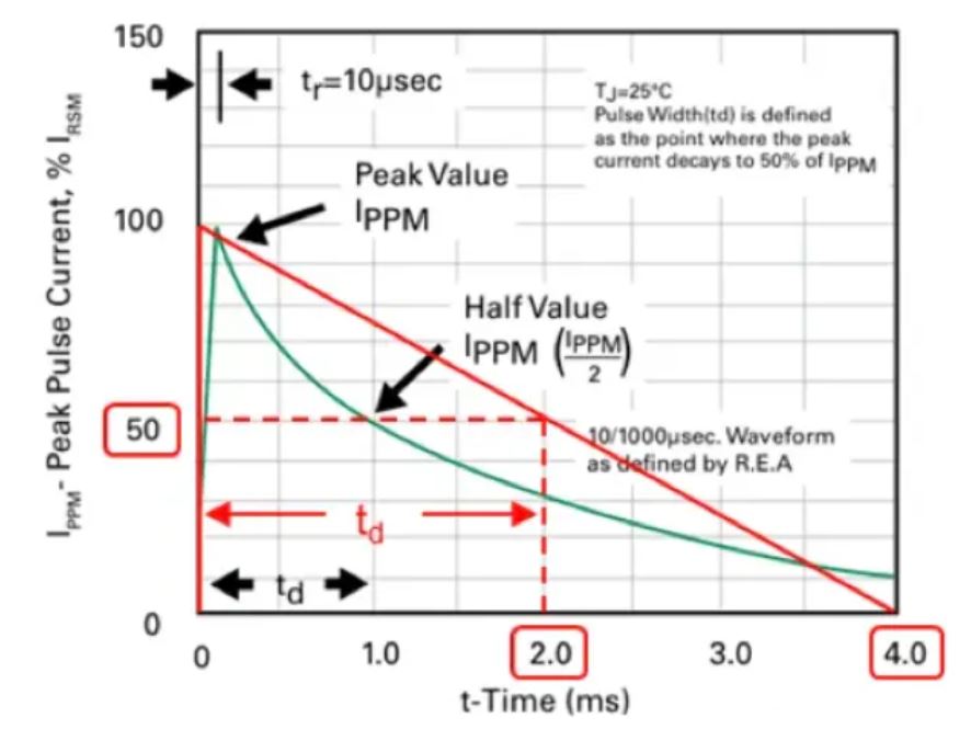 TVS的選型計算你做對了嗎？