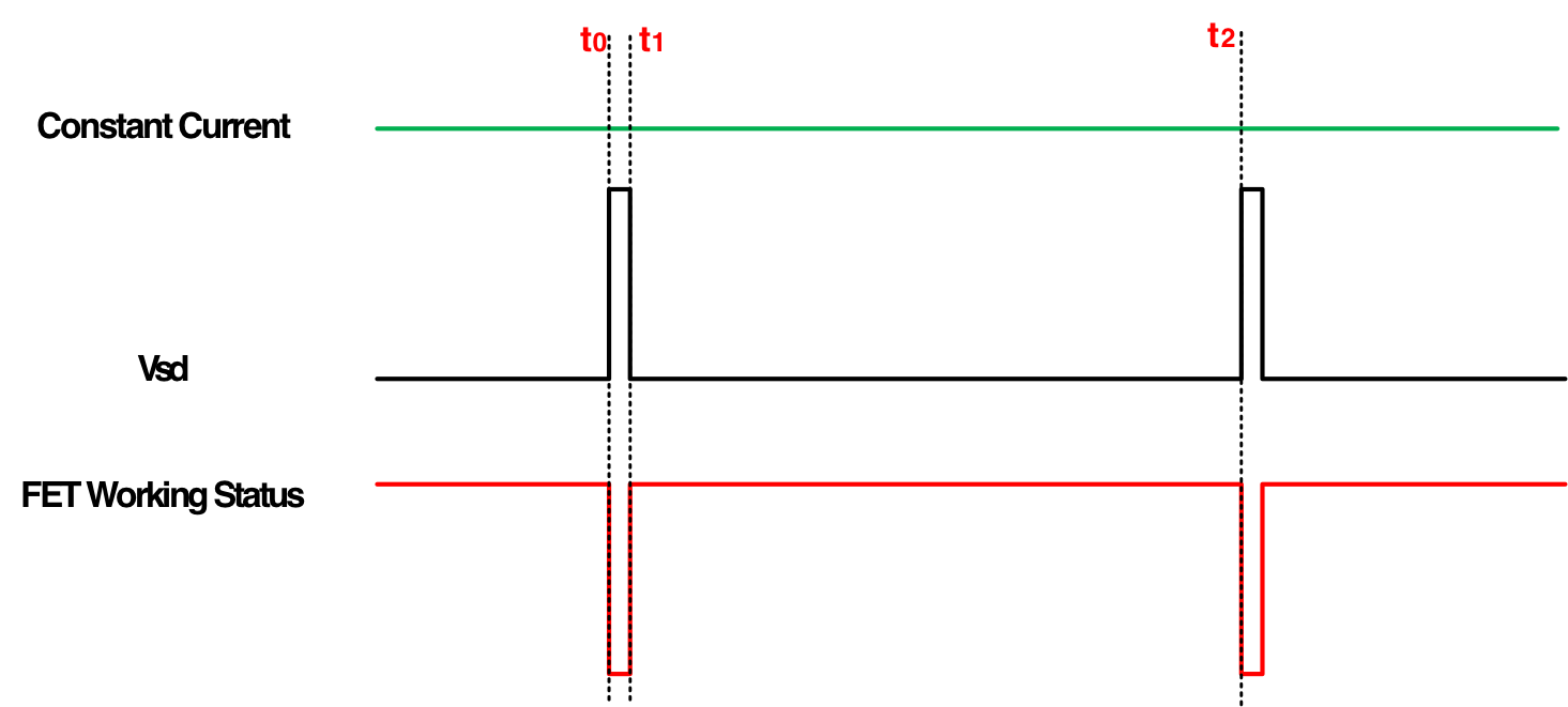 突破傳統(tǒng)局限，泰克助力芯朋微理想二極管更安全、更高效