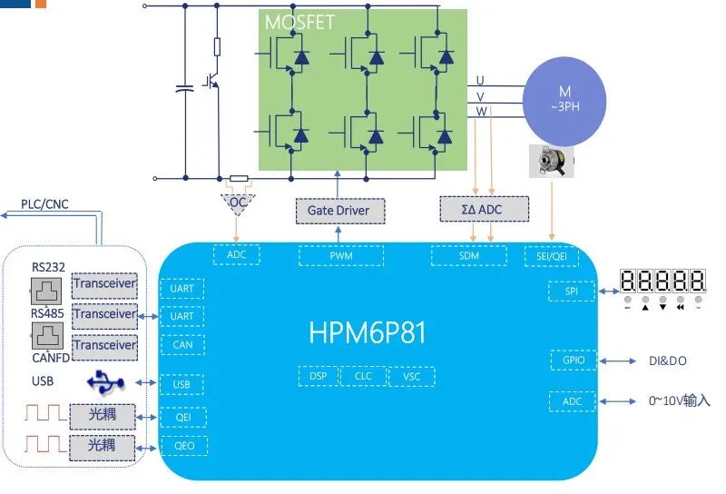 國產(chǎn)伺服驅(qū)動(dòng)器新突破：低壓脈沖方案+完整圖紙程序分享