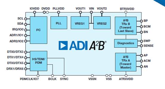 毫秒級(jí)響應(yīng)：新一代數(shù)字音頻遠(yuǎn)距離實(shí)時(shí)傳輸方案解析