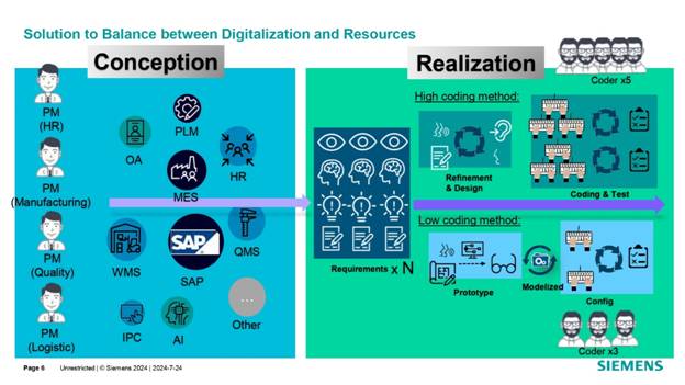 借力 Mendix 低代碼，加速博世汽車電子數(shù)字化轉(zhuǎn)型