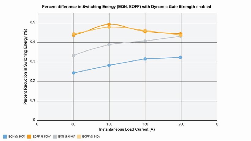 200kHz開關(guān)頻率破局！Wolfspeed聯(lián)合恩智浦推出牽引逆變器解決續(xù)航焦慮