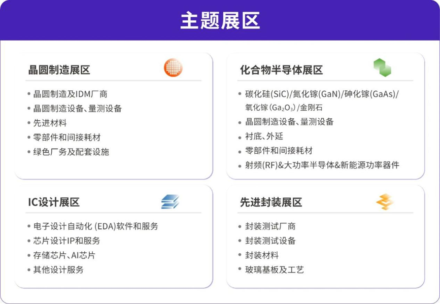 灣芯展2025預登記啟動！10月深圳共襄半導體盛宴