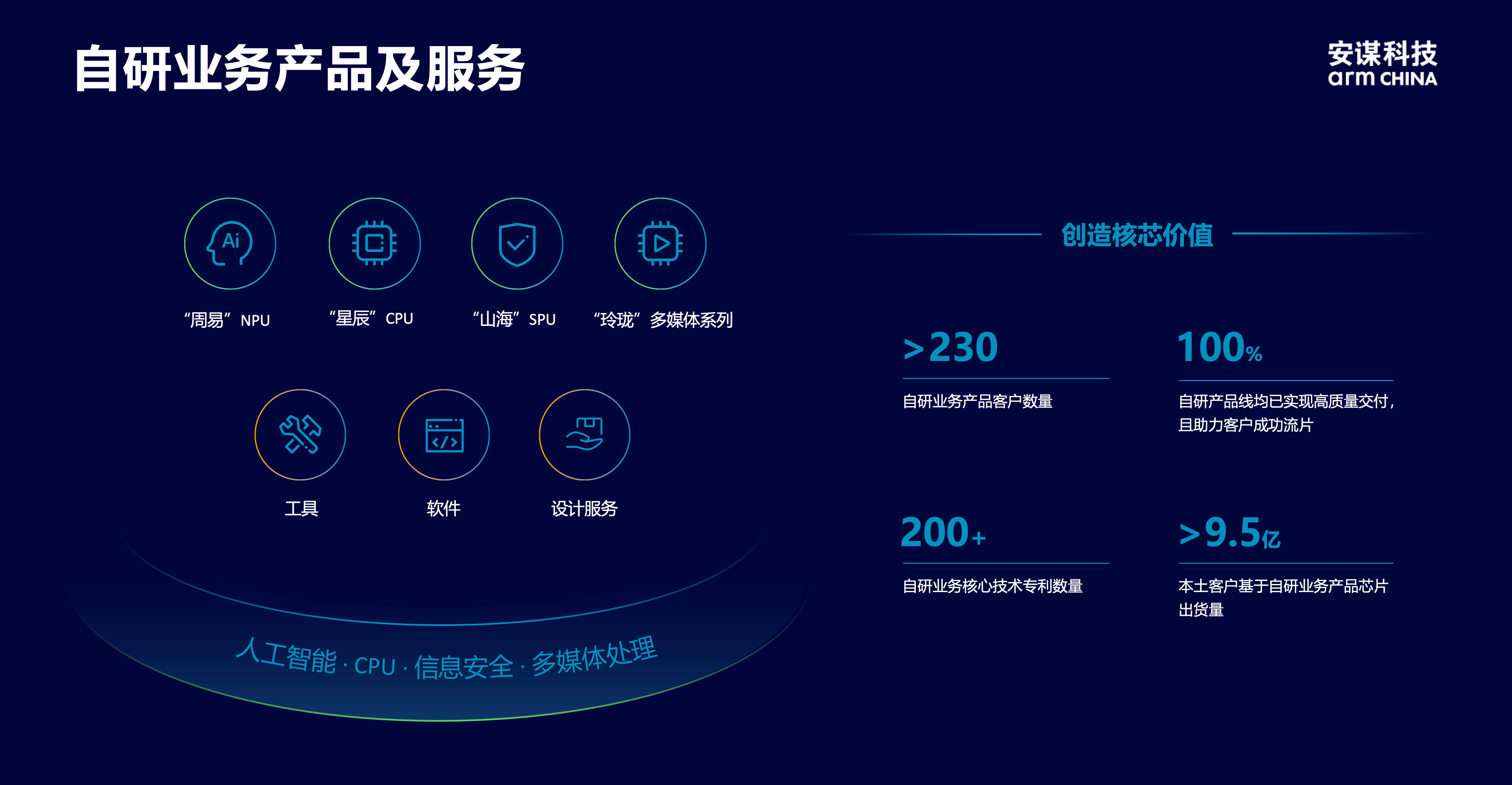 安謀科技CEO陳鋒：立足全球標(biāo)準(zhǔn)與本土創(chuàng)新，賦能AI計算“芯”時代