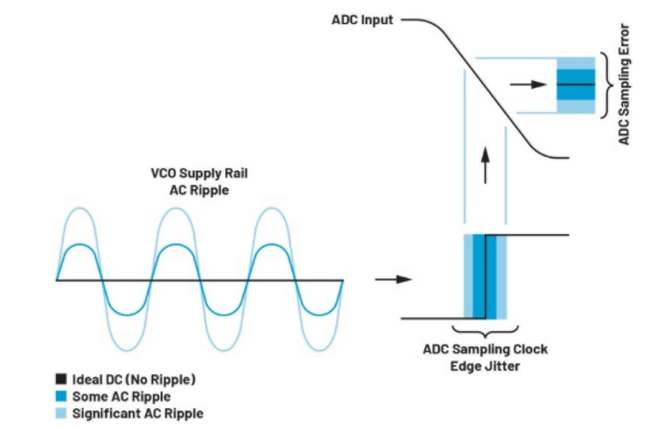 高效與靜音兼得：新一代開(kāi)關(guān)電源如何替代LDO？