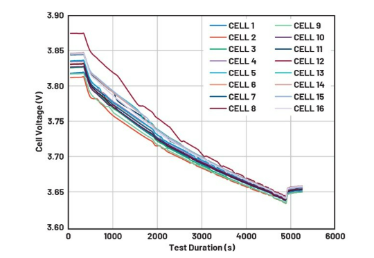 簡(jiǎn)單制勝——第四部分：高效BMS主動(dòng)均衡算法深度解密