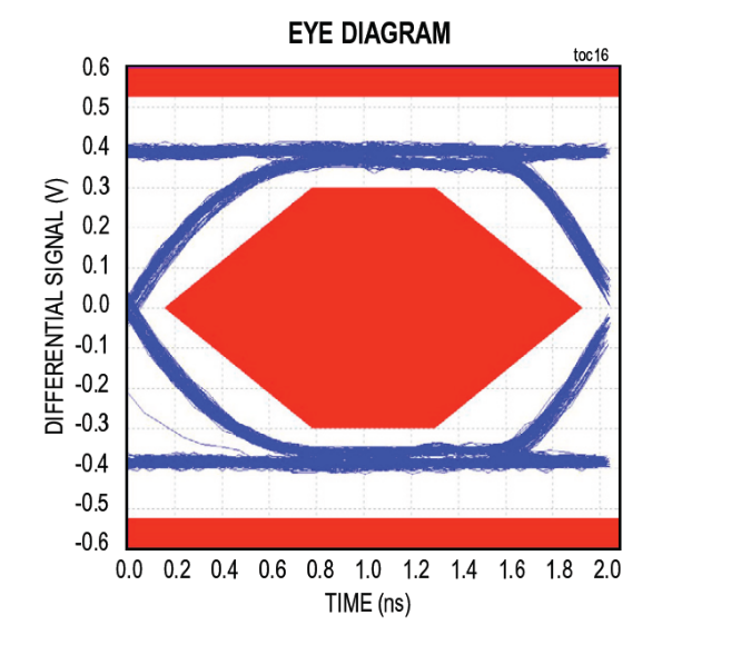 漲姿勢！常用的USB Type-C功率傳輸數(shù)據(jù)線也需要芯片級保護