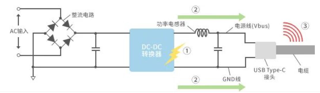 如何應(yīng)對USB大功率充電器DC-DC轉(zhuǎn)換器的開關(guān)噪聲？