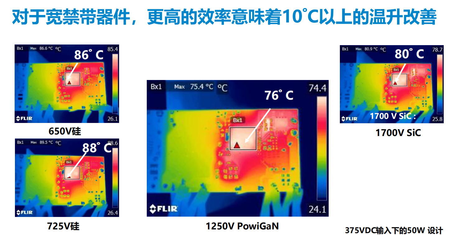 氮化鎵取代碳化硅，從PI開始？