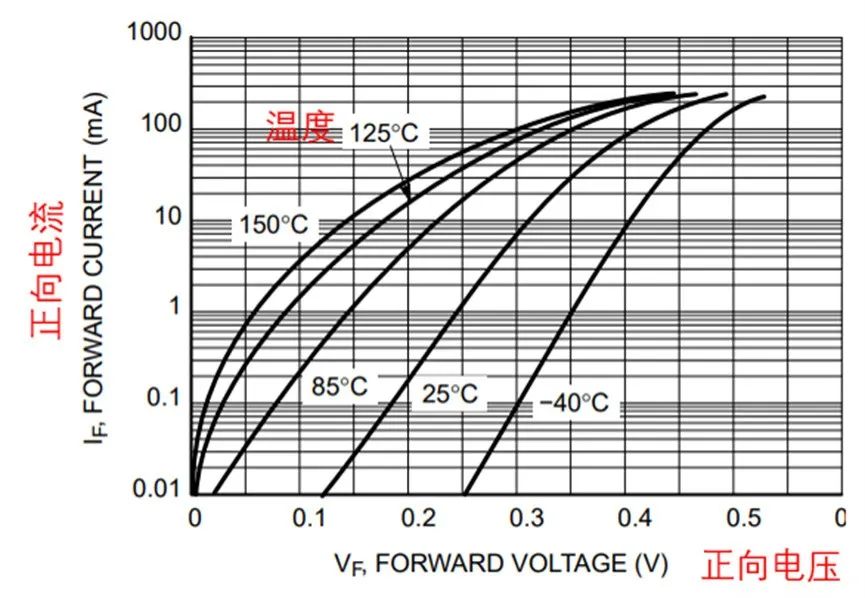 如果不說 你會特別留意肖特基二極管的這些參數嗎？