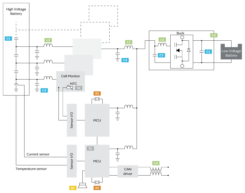 小電芯組合成大電池，保證性能和安全，BMS是關(guān)鍵！