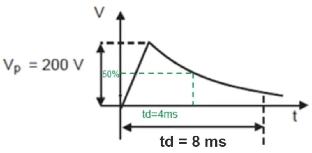 TVS的選型計算你做對了嗎？