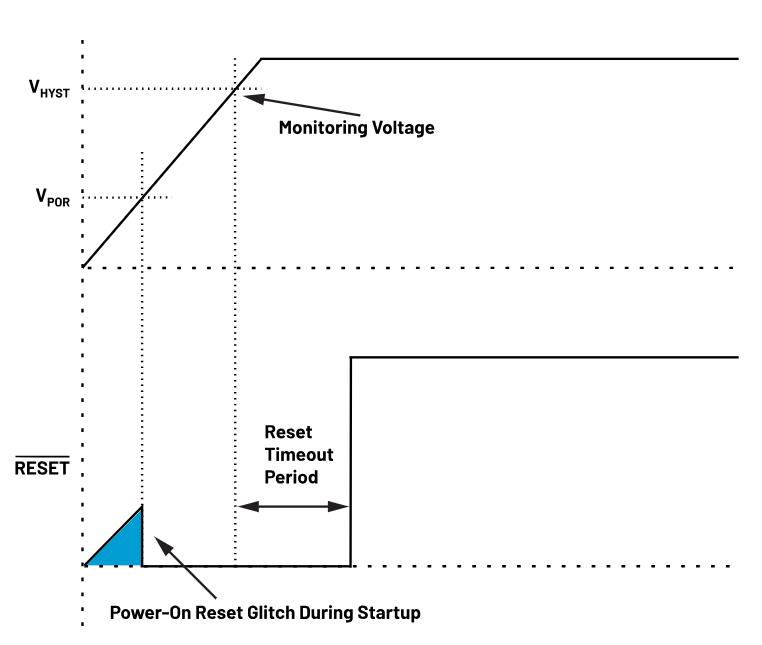 如何防止掉電狀況下的系統(tǒng)出錯(cuò)？