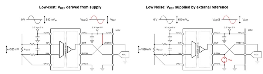借助隔離式電壓檢測，實現(xiàn)功率轉(zhuǎn)換與電機控制效率飛躍
