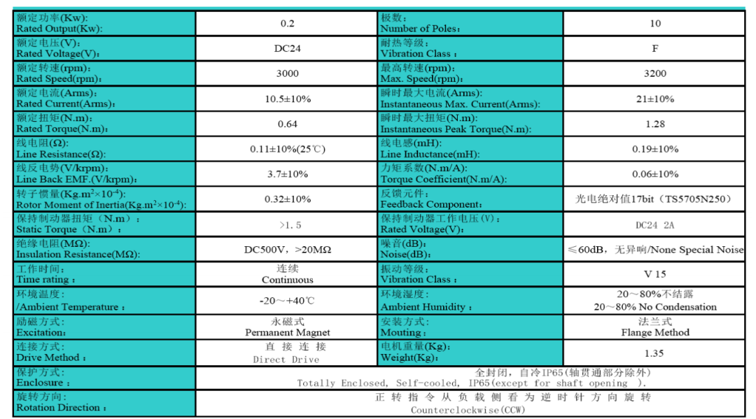 國產(chǎn)伺服驅(qū)動(dòng)器新突破：低壓脈沖方案+完整圖紙程序分享