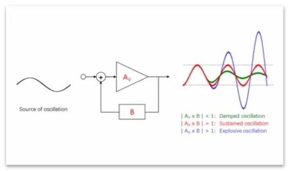 芝識(shí)課堂——運(yùn)算放大器（二），在使用之前有哪些注意事項(xiàng)？