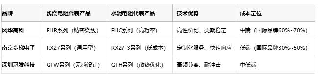 線繞電阻與水泥電阻技術(shù)對比及選型指南