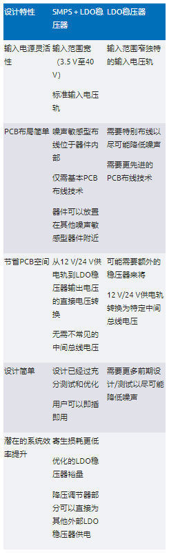 高效與靜音兼得：新一代開(kāi)關(guān)電源如何替代LDO？