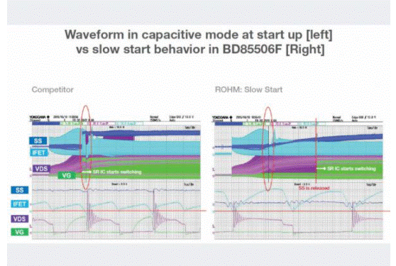 如何能夠提高SR控制器的效率？