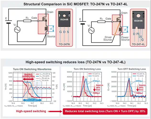 如何在大功率應(yīng)用中減少損耗、提高能效并擴(kuò)大溫度范圍