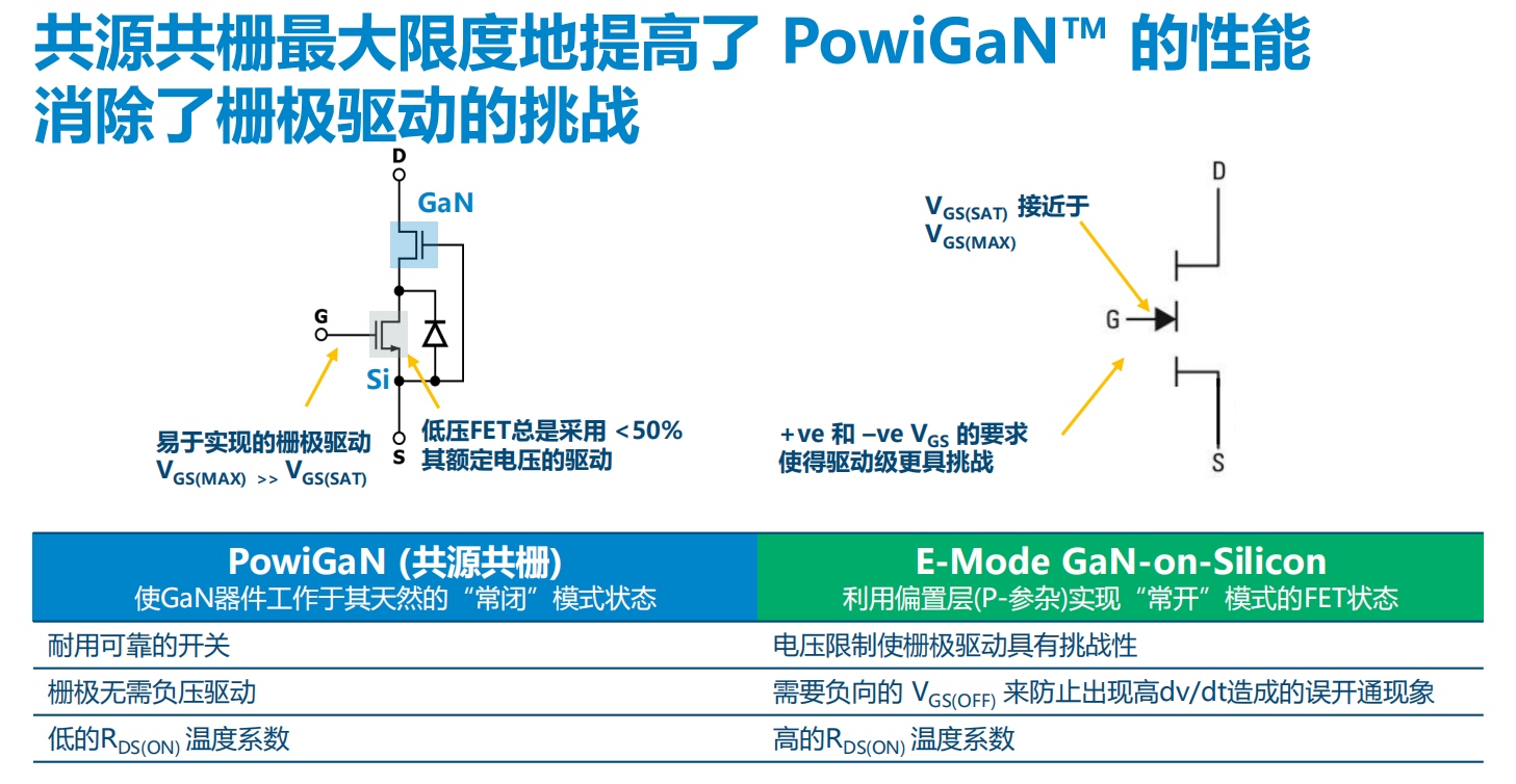 氮化鎵取代碳化硅，從PI開始？