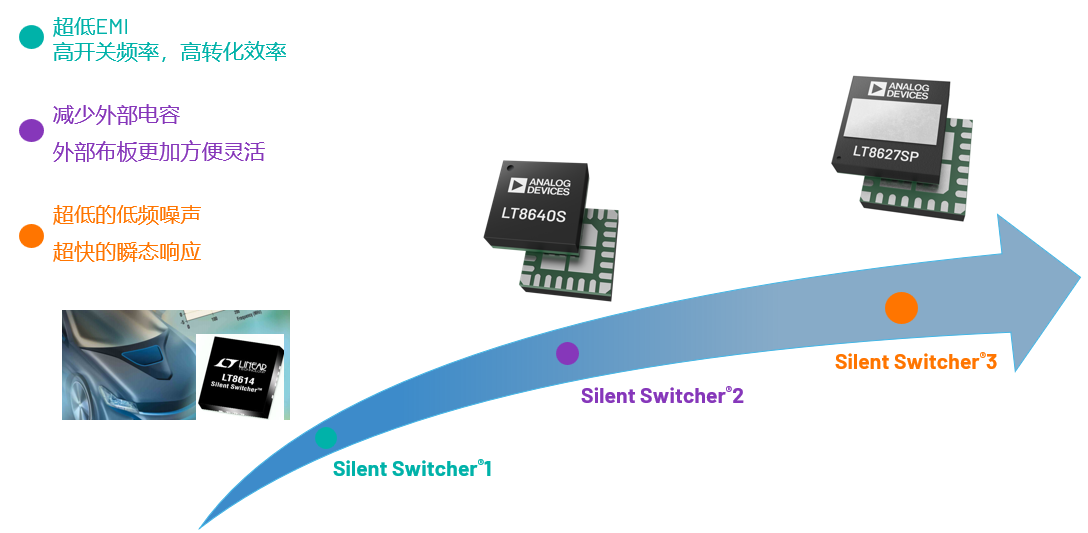 取舍之道貴在權(quán)衡，ADI兩大高性能電源技術(shù)詮釋如何破局多維度性能挑戰(zhàn)