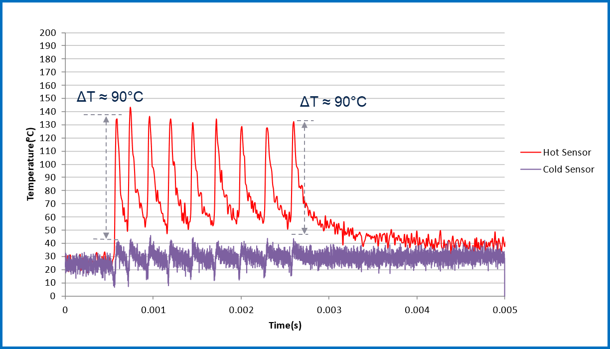 均衡電流，實現(xiàn)車規(guī)智能驅(qū)動器的最佳性能