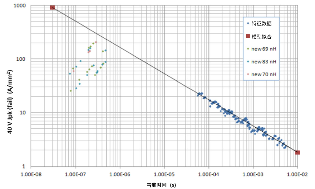 功率MOSFET的UIS(UIL)特性知多少？