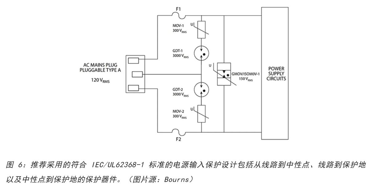 為何混合型交流浪涌保護(hù)器是浪涌保護(hù)首選？