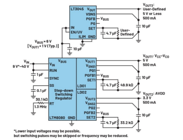高效與靜音兼得：新一代開(kāi)關(guān)電源如何替代LDO？
